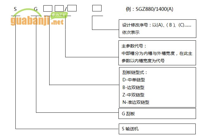 4.jpg 鑄造槽幫刮板輸送機(jī)型號(hào)編制方法